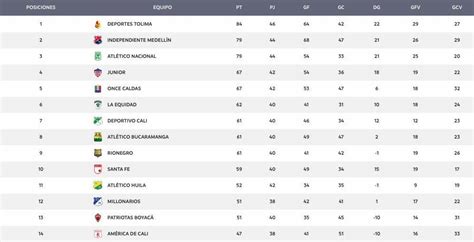 clasificacion del futbol colombiano 2024